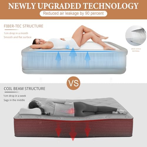 Fast-Charging Portable Air Mattress 1000lbs Capacity White
