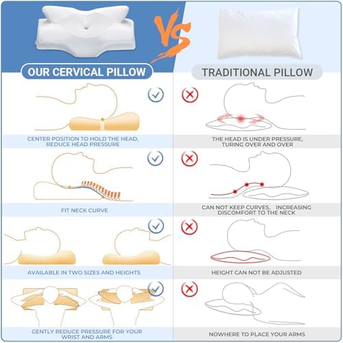 Ergonomic Memory Foam Pillow for Neck and Shoulder Pain Relief