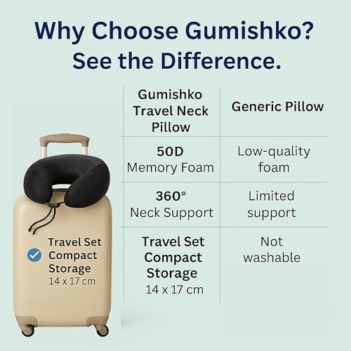 Gumishko Travel Neck Pillow