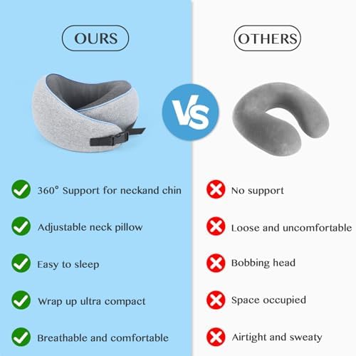 YIMISHCZ Memory Foam Travel Neck Pillow